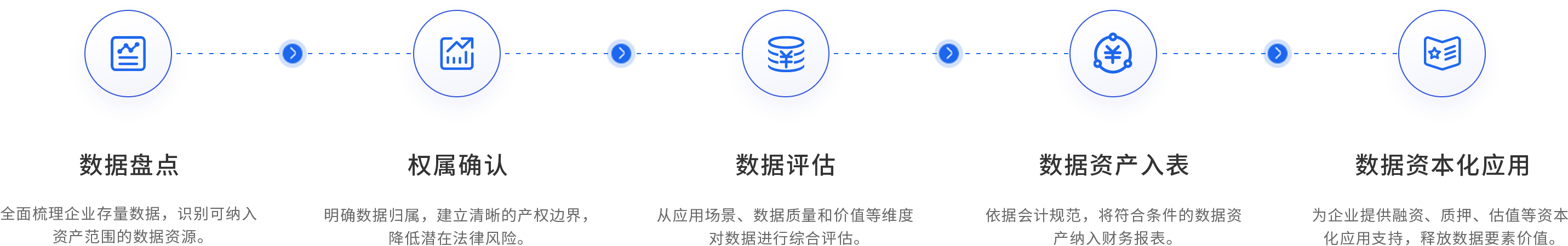 合作流程圖