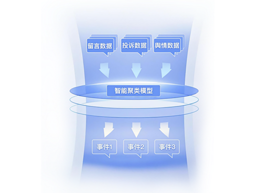社會(huì )風(fēng)險洞察