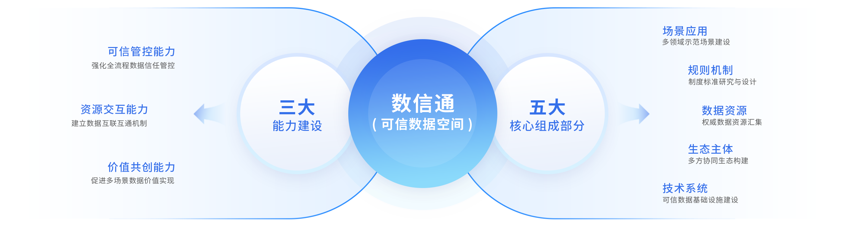 建設重點(diǎn)